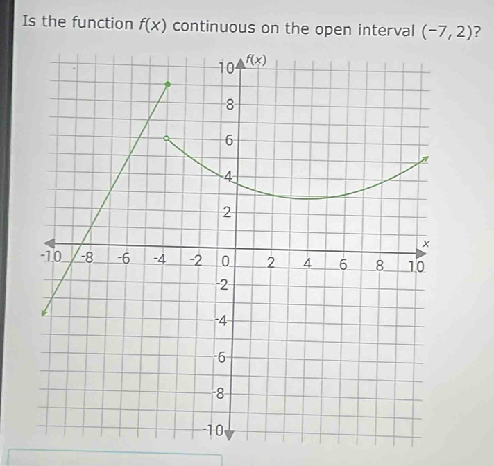 Is the function f(x) continuous on the open interval (-7,2) ?