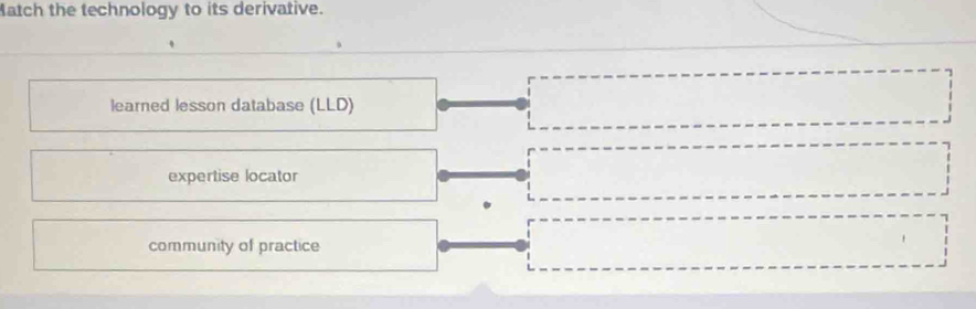 atch the technology to its derivative.
learned lesson database (LLD)
expertise locator
community of practice