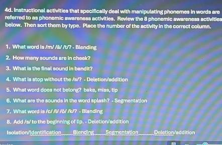 Instructional activities that specifically deal with manipulating phonemes in words are
referred to as phonemic awareness activities. Review the 8 phonemic awareness activities
below. Then sort them by type. Place the number of the activity in the correct column.
1. What word is /m/ /ä/ /t/? - Blending
2. How many sounds are in cheek?
3. What is the final sound in bandit?
4. What is stop without the /s/? - Deletion/addition
5. What word does not belong? bake, miss, tip
6. What are the sounds in the word splash? - Segmentation
7. What word is /c/ /V/ /ŏ/ /k/? - Blanding
8. Add /s/ to the beginning of lip. - Deletion/addition
Isolation/Identification Blending Segmentation Deletion/addition