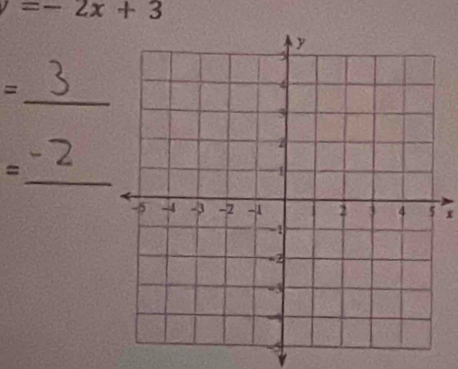 =-2x+3
_ 
= 
_ 
=