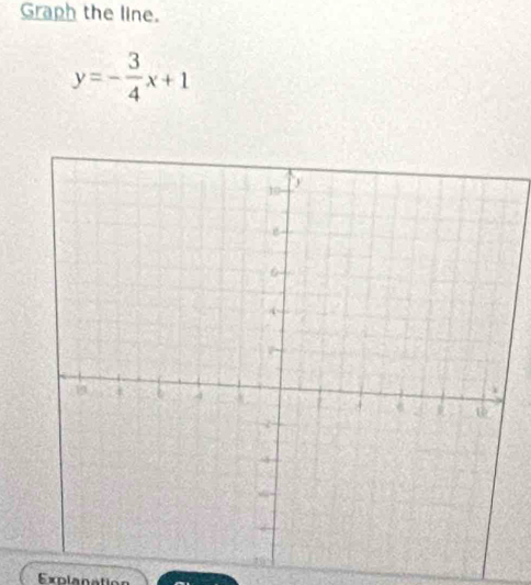 Graph the line.
y=- 3/4 x+1
Explanation