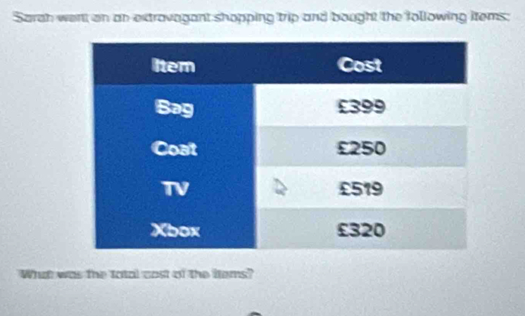 Sarah went on an extrovagant shopping trip and bought the following items; 
What was the total cost of the ftems?