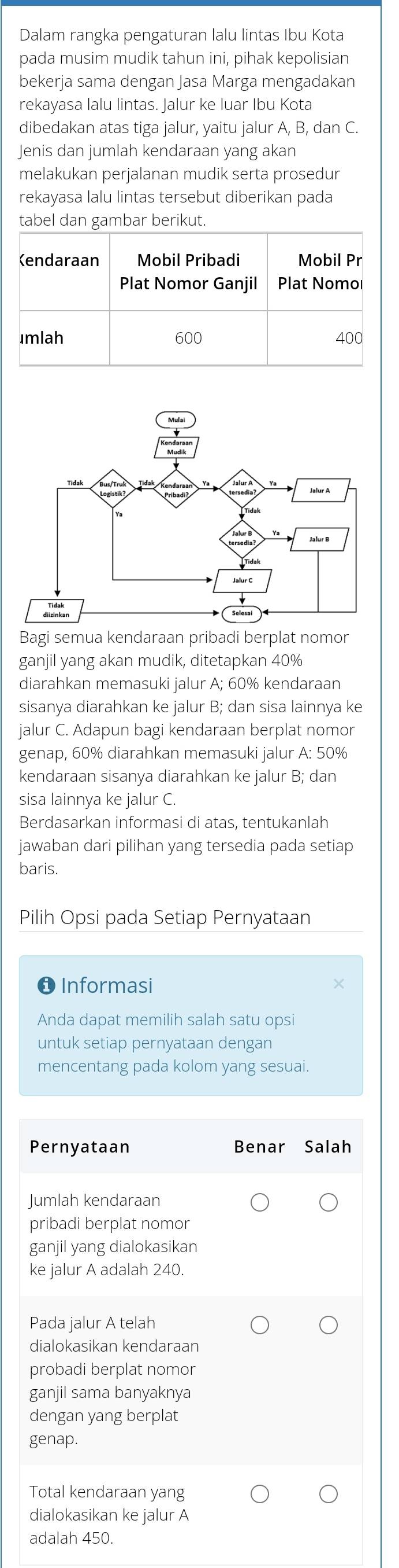 Dalam rangka pengaturan lalu lintas Ibu Kota
pada musim mudik tahun ini, pihak kepolisian
bekerja sama dengan Jasa Marga mengadakan
rekayasa lalu lintas. Jalur ke luar Ibu Kota
dibedakan atas tiga jalur, yaitu jalur A, B, dan C.
Jenis dan jumlah kendaraan yang akan
melakukan perjalanan mudik serta prosedur
rekayasa lalu lintas tersebut diberikan pada
tabel dan gambar berikut.
(endaraan Mobil Pribadi Mobil Pr
Plat Nomor Ganjil Plat Nomol
ımlah 600 400
Bagi semua kendaraan pribadi berplat nomor
ganjil yang akan mudik, ditetapkan 40%
diarahkan memasuki jalur A; 60% kendaraan
sisanya diarahkan ke jalur B; dan sisa lainnya ke
jalur C. Adapun bagi kendaraan berplat nomor
genap, 60% diarahkan memasuki jalur A: 50%
kendaraan sisanya diarahkan ke jalur B; dan
sisa lainnya ke jalur C.
Berdasarkan informasi di atas, tentukanlah
jawaban dari pilihan yang tersedia pada setiap
baris.
Pilih Opsi pada Setiap Pernyataan
Informasi
Anda dapat memilih salah satu opsi
untuk setiap pernyataan dengan
mencentang pada kolom yang sesuai.
Pernyataan Benar Salah
Jumlah kendaraan
pribadi berplat nomor
ganjil yang dialokasikan
ke jalur A adalah 240.
Pada jalur A telah
dialokasikan kendaraan
probadi berplat nomor
ganjil sama banyaknya
dengan yang berplat
genap.
Total kendaraan yang
dialokasikan ke jalur A
adalah 450.