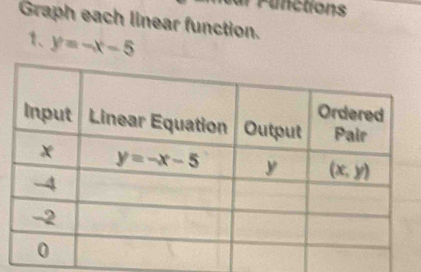 # Functions
Graph each linear function.
1、 y=-x-5