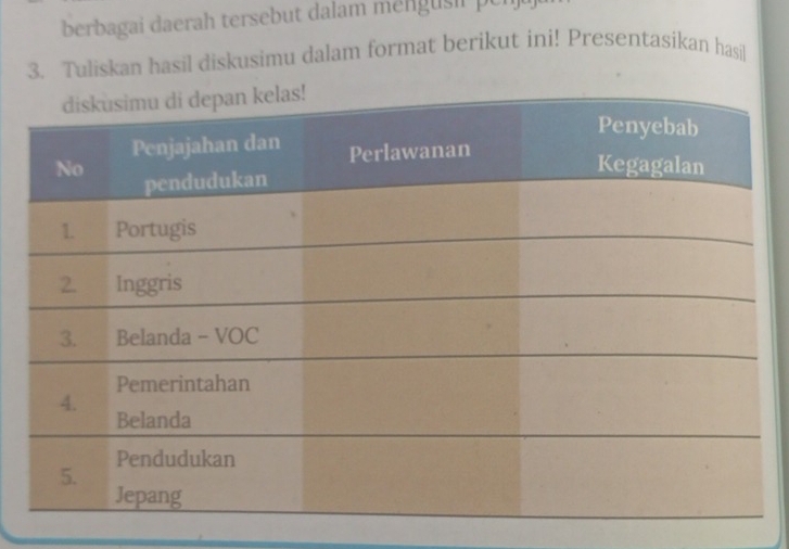 berbagai daerah tersebut dalam mengusii pcnu 
3. Tuliskan hasil diskusimu dalam format berikut ini! Presentasikan hasil