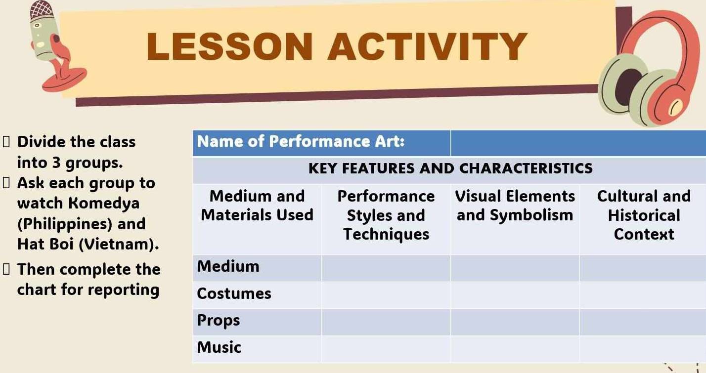 LESSON ACTIVITY 
I Divide the class 
into 3 groups. 
Ask each group to 
watch Komedya 
(Philippines) and 
Hat Boi (Vietnam) 
Then complete the 
chart for reporting