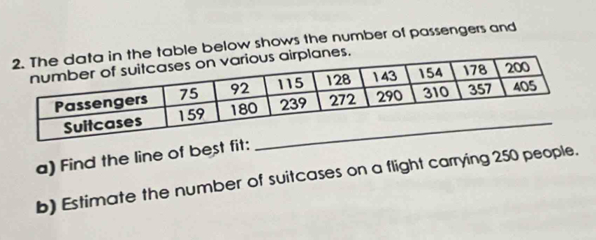 le below shows the number of passengers and 
a) Find the line of best fit: 
b) Estimate the number of suitcases on a flight carrying 250 people.