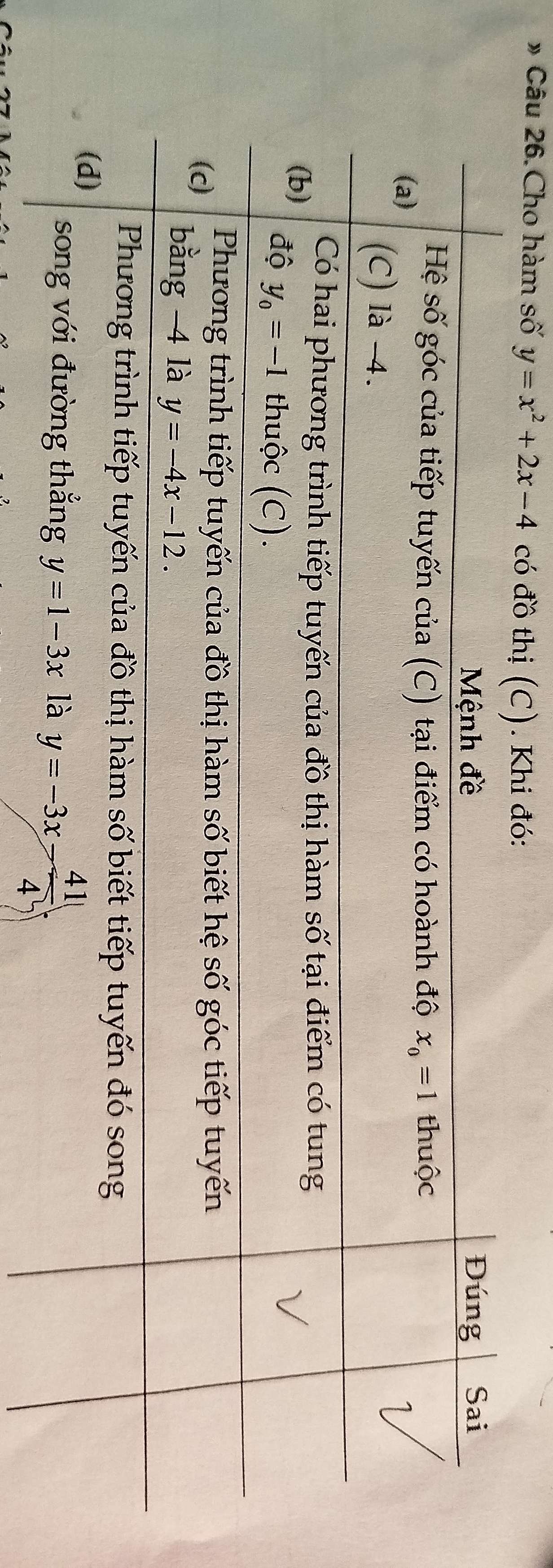 # Câu 26.Cho hàm số y=x^2+2x-4 có đồ thị (C). Khi đó: