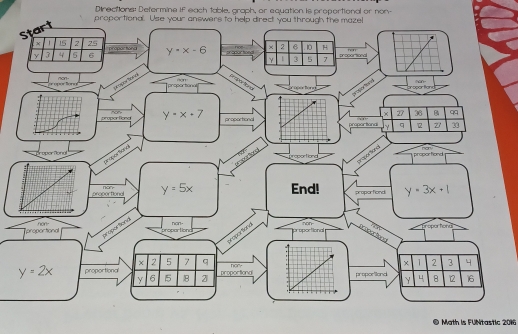 Directions: Defermine if each table, graph, or equation is proportional or non-
Math is FUNtastic 2016