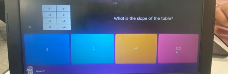 What is the slope of the table?
2
-2
-4
1° 2
Akiath.J'