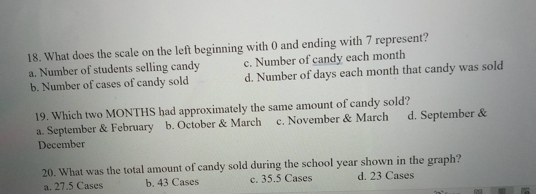 What does the scale on the left beginning with 0 and ending with 7 represent?
a. Number of students selling candy c. Number of candy each month
b. Number of cases of candy sold d. Number of days each month that candy was sold
19. Which two MONTHS had approximately the same amount of candy sold?
a. September & February b. October & March c. November & March d. September &
December
20. What was the total amount of candy sold during the school year shown in the graph?
a. 27.5 Cases b. 43 Cases c. 35.5 Cases
d. 23 Cases