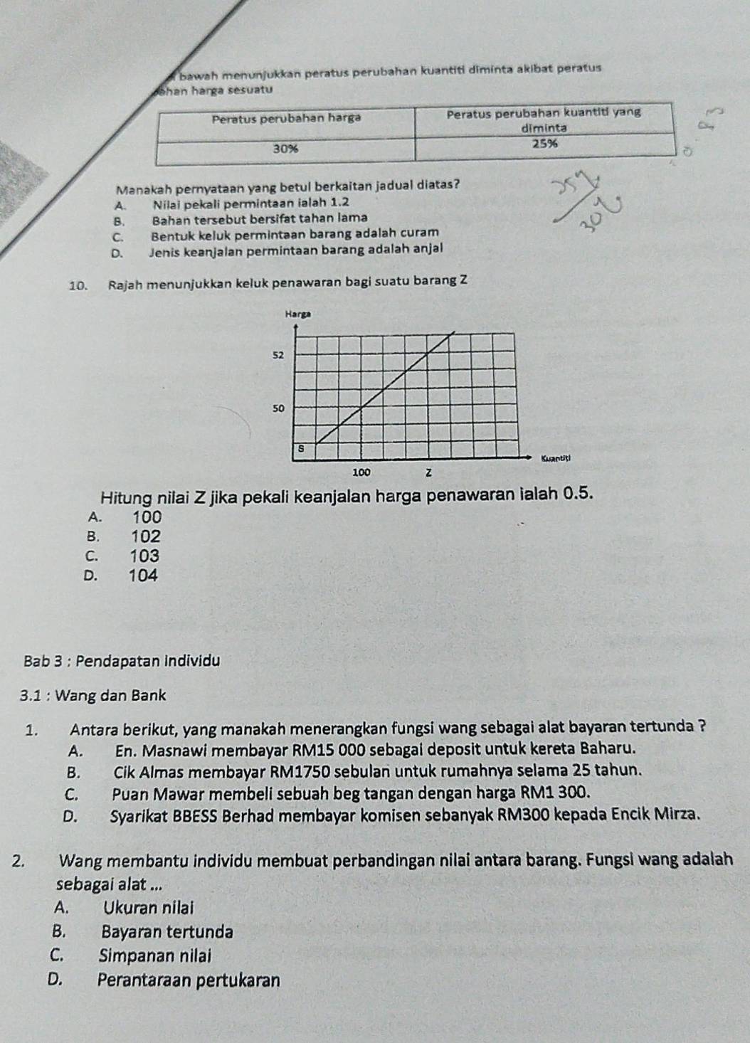 bawah menunjukkan peratus perubahan kuantiti diminta akibat peratus
Jahan harga sesuatu
Manakah pernyataan yang betul berkaitan jadual diatas?
A. Nilai pekali permintaan ialah 1.2
B. Bahan tersebut bersifat tahan lama
C. Bentuk keluk permintaan barang adalah curam
D. Jenis keanjalan permintaan barang adalah anjal
10. Rajah menunjukkan keluk penawaran bagi suatu barang Z
Hitung nilai Z jika pekali keanjalan harga penawaran ialah 0.5.
A. 100
B. 102
C. 103
D. 104
Bab 3 : Pendapatan individu
3.1 : Wang dan Bank
1. Antara berikut, yang manakah menerangkan fungsi wang sebagai alat bayaran tertunda ?
A. En. Masnawi membayar RM15 000 sebagai deposit untuk kereta Baharu.
B. Cik Almas membayar RM1750 sebulan untuk rumahnya selama 25 tahun.
C. Puan Mawar membeli sebuah beg tangan dengan harga RM1 300.
D. Syarikat BBESS Berhad membayar komisen sebanyak RM300 kepada Encik Mirza.
2. Wang membantu individu membuat perbandingan nilai antara barang. Fungsi wang adalah
sebagai alat ...
A. Ukuran nilai
B. Bayaran tertunda
C. Simpanan nilai
D. Perantaraan pertukaran