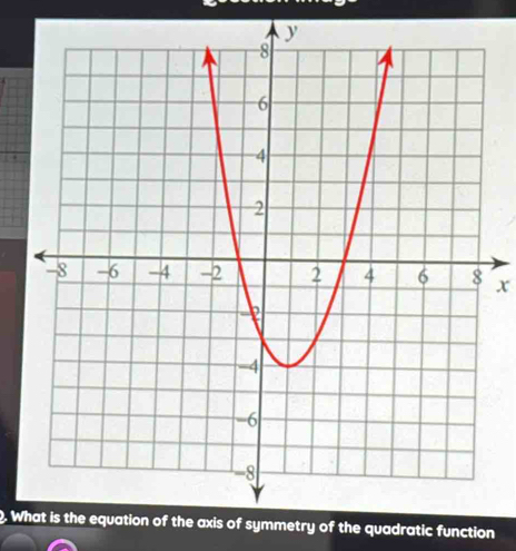 x
). What is the equation of the axis of symmetry of the quadratic function