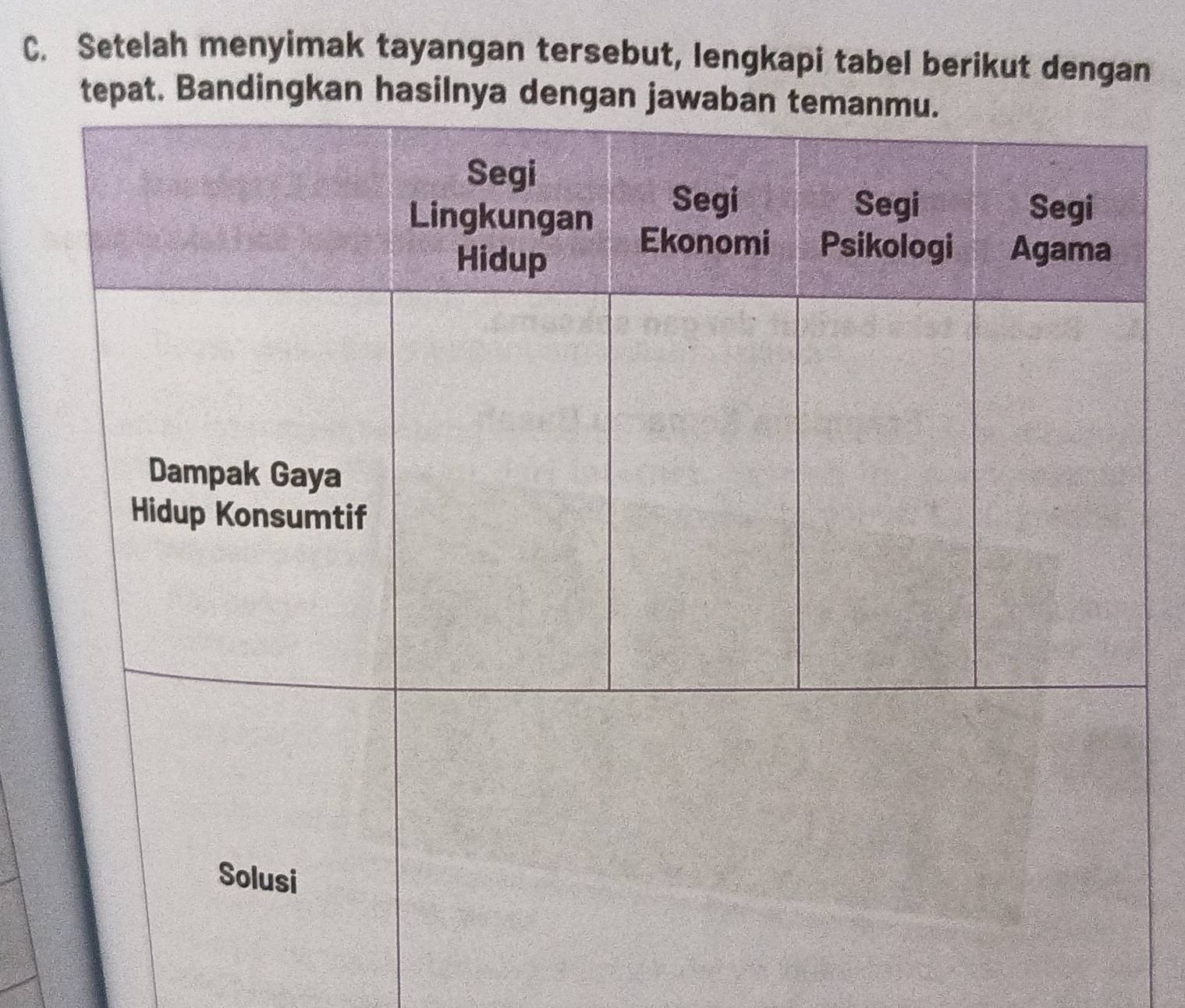 Setelah menyimak tayangan tersebut, lengkapi tabel berikut dengan