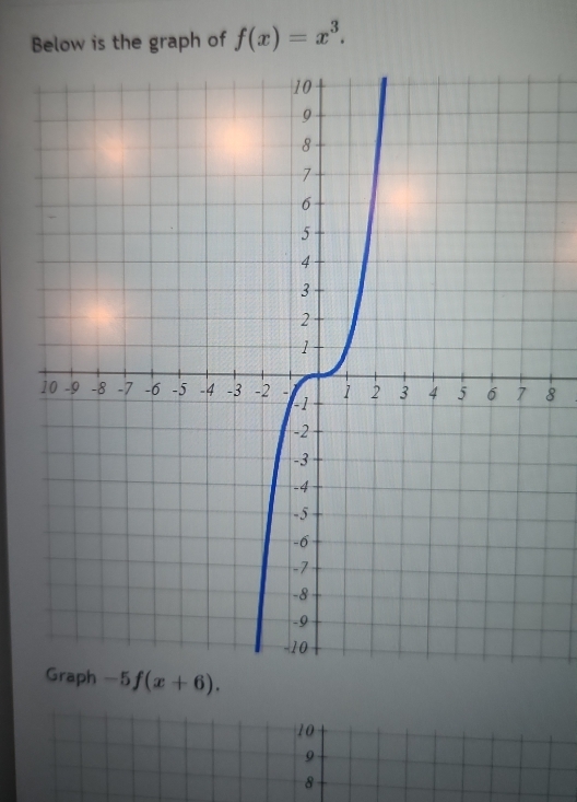 Below is the graph of f(x)=x^3. 
8
-5f(x+6).