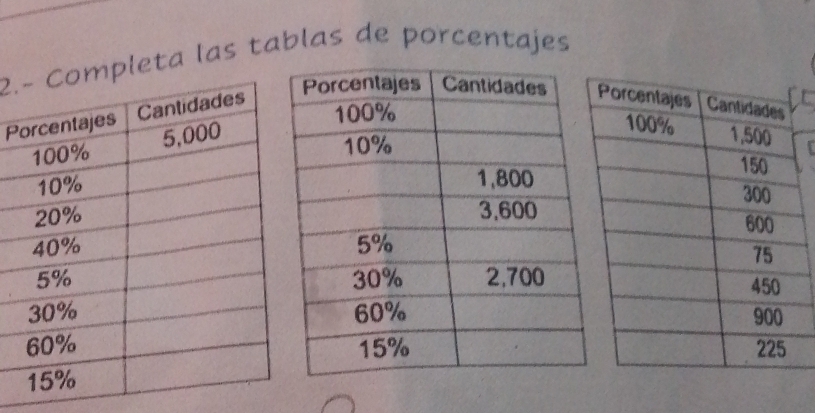 pleta las tablas de porcentajes
P