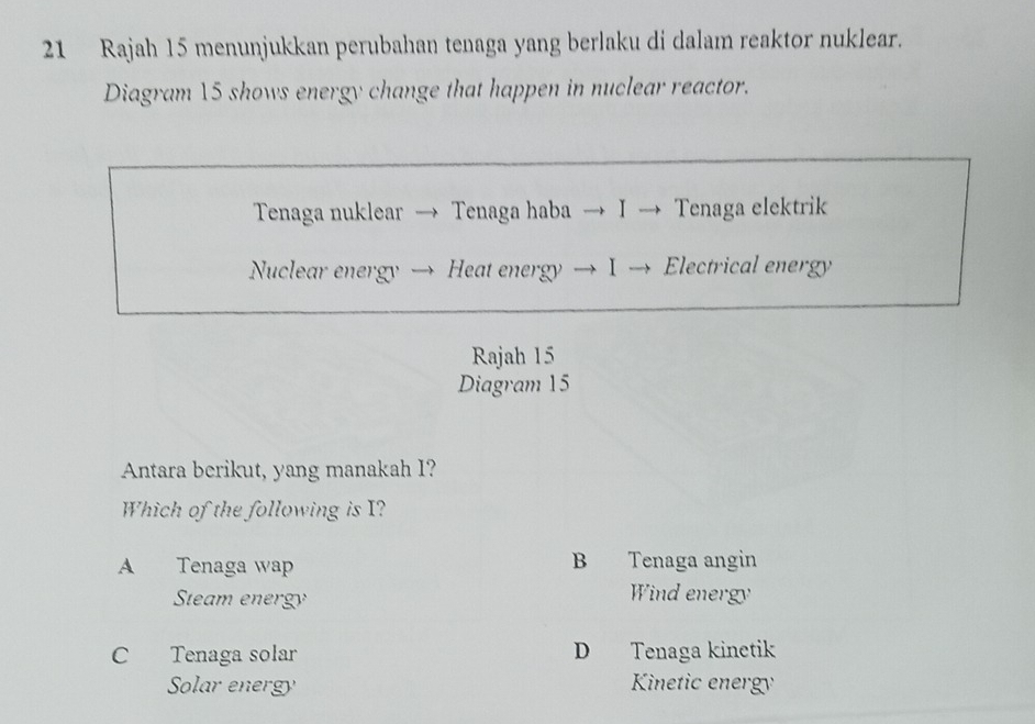 Rajah 15 menunjukkan perubahan tenaga yang berlaku di dalam reaktor nuklear.
Diagram 15 shows energy change that happen in nuclear reactor.
Tenaga nuklear → Tenaga haba → I → Tenaga elektrik
Nuclear energy → Heat energy → I → . Electrical energy
Rajah 15
Diagram 15
Antara berikut, yang manakah I?
Which of the following is I?
A Tenaga wap B Tenaga angin
Steam energy Wind energy
C Tenaga solar D Tenaga kinetik
Solar energy Kinetic energy