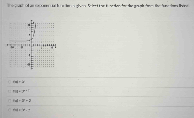 The graph of an exponential function is given. Select the function for the graph from the functions listed.
f(x)=3^x
f(x)=3^(x+2)
f(x)=3^x+2
f(x)=3^x-2