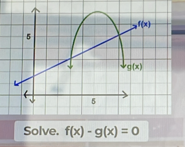 Solve. f(x)-g(x)=0