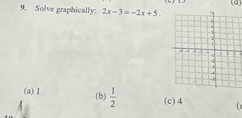 13 (d)
9. Solve graphically: 2x-3=-2x+5. 
4
(a) 1
(b)  1/2 
(c) 4
(