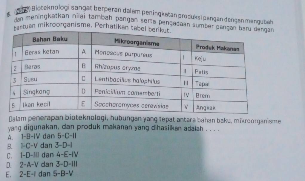 5 ( ) Bioteknologi sangat berperan dalam peningkatan produksi pangan dengan mengubah
dan meningkatkan nilai tambah pangan serta pengadaan sumber pan
antuan mikroorganisme. Perhatikan 
Dalam penerapan bioteknologi, hubungan yang tepat antara bahan baku, mikroorganisme
yang digunakan, dan produk makanan yang dihasilkan adalah . . . .
A. 1 1-B-IV dan 5-C-II
B. 1-C-V dan 3-D-1
C. 1-D-III dan 4-E-IV
D. 2-A-V dan 3-D-III
E. 2-E-I dan 5-B-V