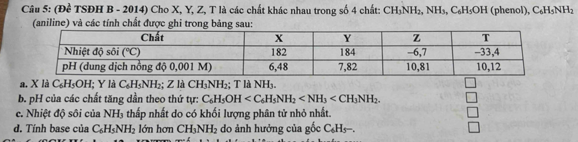 (Đề TSĐH B - 2014) Cho X, Y, Z, T là các chất khác nhau trong số 4 chất: CH_3NH_2,NH_3,C_6H_5OH (phenol), C_6H_5NH_2
(aniline) và các tính chất được ghi trong bảng sau:
a. X là C₆H₅OH; Y là C₆H₅NH₂; Z là CH_3NH_2; T là NH₃.
b. pH của các chất tăng dần theo thứ tự: C_6H_5OH
c. Nhiệt độ sôi của NH_3 thấp nhất do có khối lượng phân tử nhỏ nhất.
d. Tính base của C_6H_5NH_2 lớn hơn CH_3NH_2 do ảnh hưởng của gốc C_6H_5