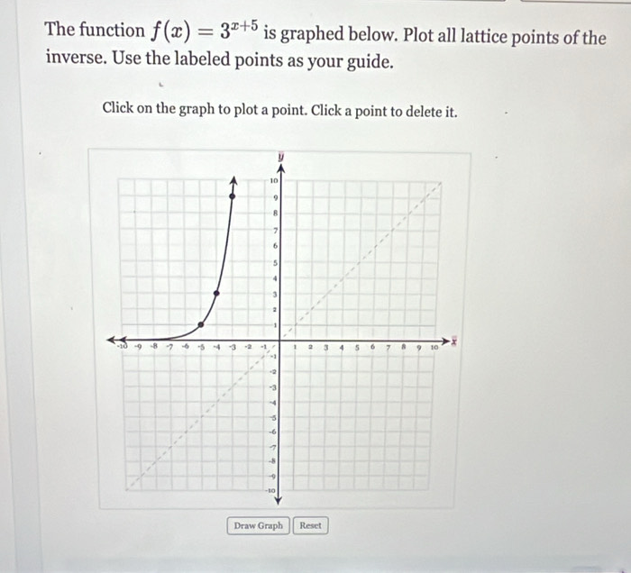 The function f(x)=3^(x+5) is graphed below. Plot all lattice points of the 
inverse. Use the labeled points as your guide. 
Click on the graph to plot a point. Click a point to delete it. 
Draw Graph Reset