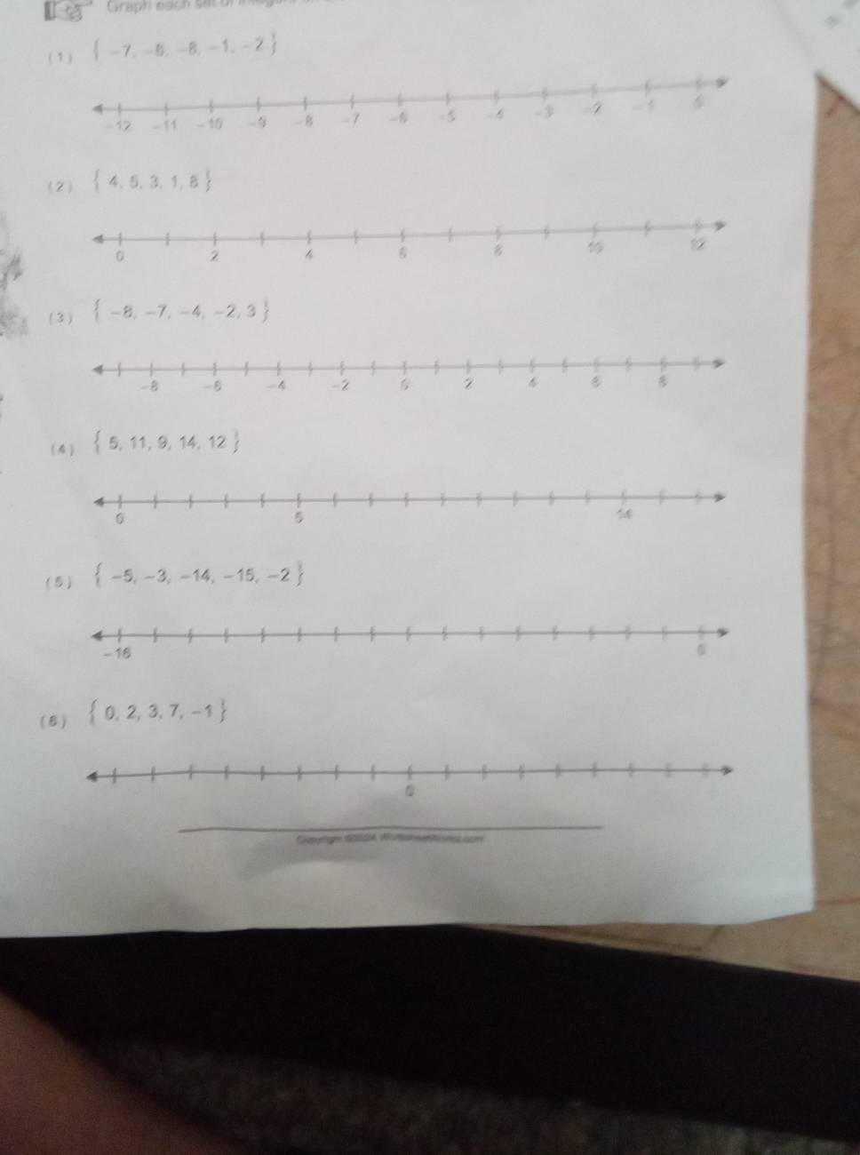 Graph each sat on 
( 1 )  -7,-6,-8,-1,-2
(2)  4,5,3,1,8
(3 )  -8,-7,-4,-2,3
(4 )  5,11,9,14,12
( 5 )  -5,-3,-14,-15,-2
(8)  0,2,3,7,-1
Caergn 10004 Wotcheetstscon