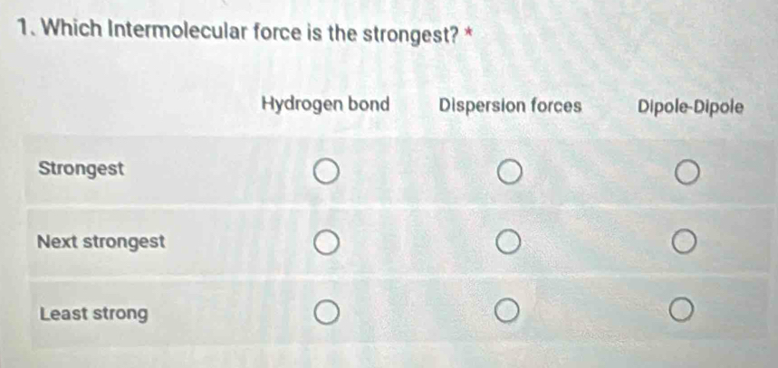 Which Intermolecular force is the strongest? *