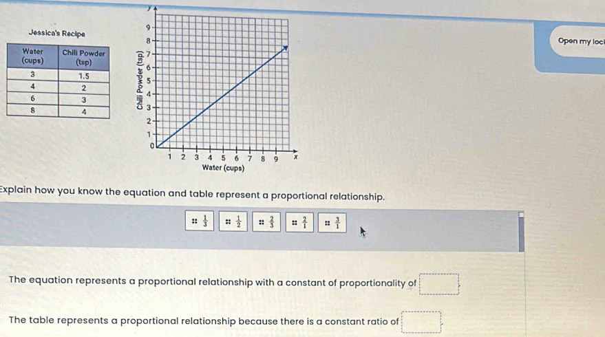 Jess
Open my loc
Explain how you know the equation and table represent a proportional relationship.
::  1/3  ::  1/2  ::  2/3  :  2/1  ::  3/1 
The equation represents a proportional relationship with a constant of proportionality of □
The table represents a proportional relationship because there is a constant ratio of □