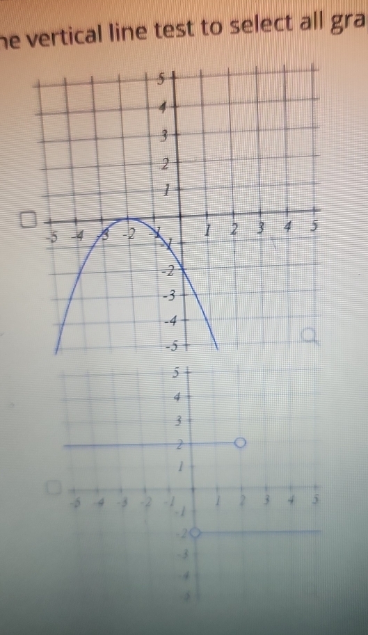 he vertical line test to select all gra .