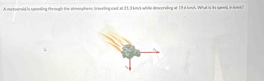 A meteoroid is speeding through the atmosphere, traveling east at 21.3 km/s while descending at 19.6 km/s. What is its speed, in km/s?
v_x
v_y