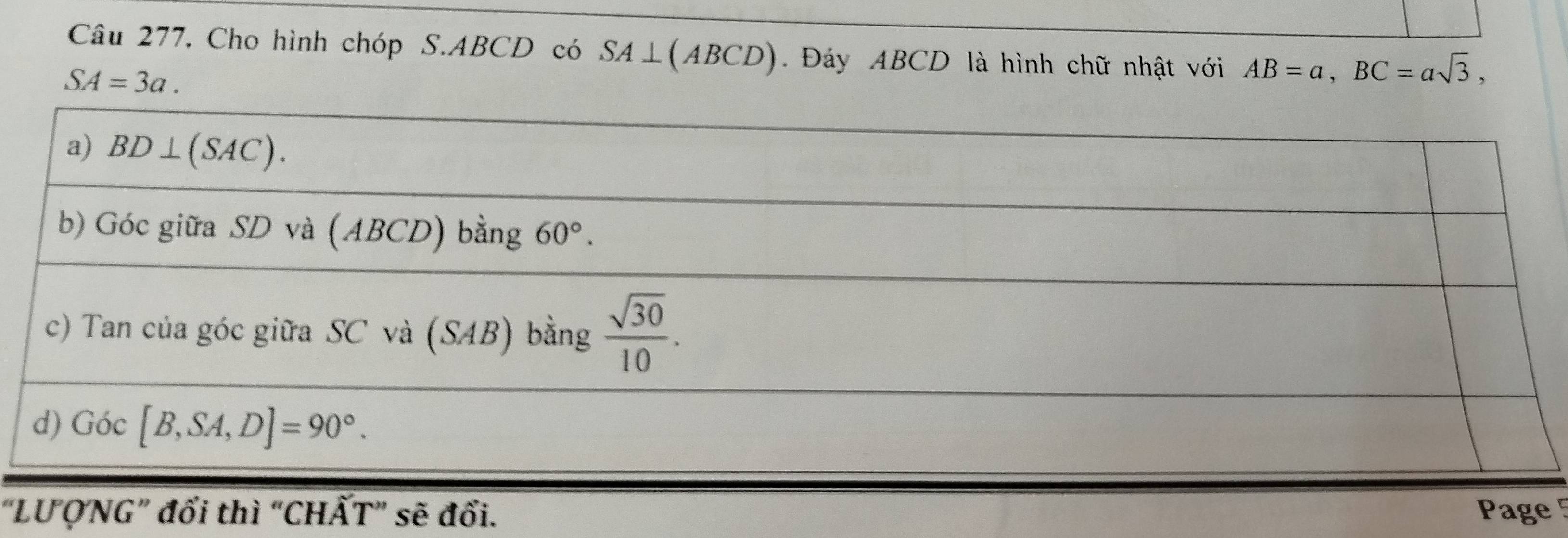 Cho hình chóp S.ABCD có SA⊥(ABCD). Đáy ABCD là hình chữ nhật với AB=a,BC=asqrt(3),
SA=3a.
“LUQNG” đổi thì “CHẤT” sẽ đổi. Page 5