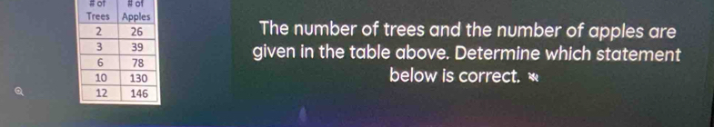 # ot # of 
The number of trees and the number of apples are 
given in the table above. Determine which statement 
below is correct.