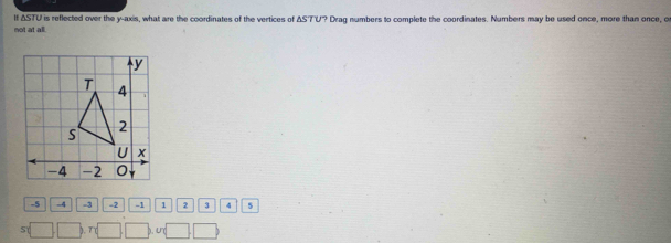 If ΔSTU is reflected over the y-axis, what are the coordinates of the vertices of ΔST'U? Drag numbers to complete the coordinates. Numbers may be used once, more than once, or 
not at all.
-5 -4 -3 -2 -1 1 2 3 4 5
5 ].