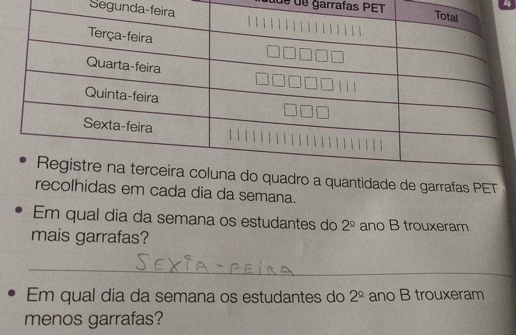 fue de garrafas PET 
Segunda- 
4 
de garrafas PET 
hidas em cada dia da semana. 
Em qual dia da semana os estudantes do 2^(_ circ) ano B trouxeram 
mais garrafas? 
_ 
Em qual dia da semana os estudantes do 2^(_ circ) ano B trouxeram 
menos garrafas?