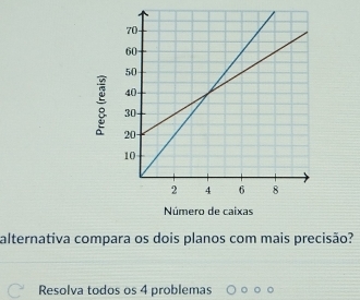 alternativa compara os dois planos com mais precisão? 
Resolva todos os 4 problemas