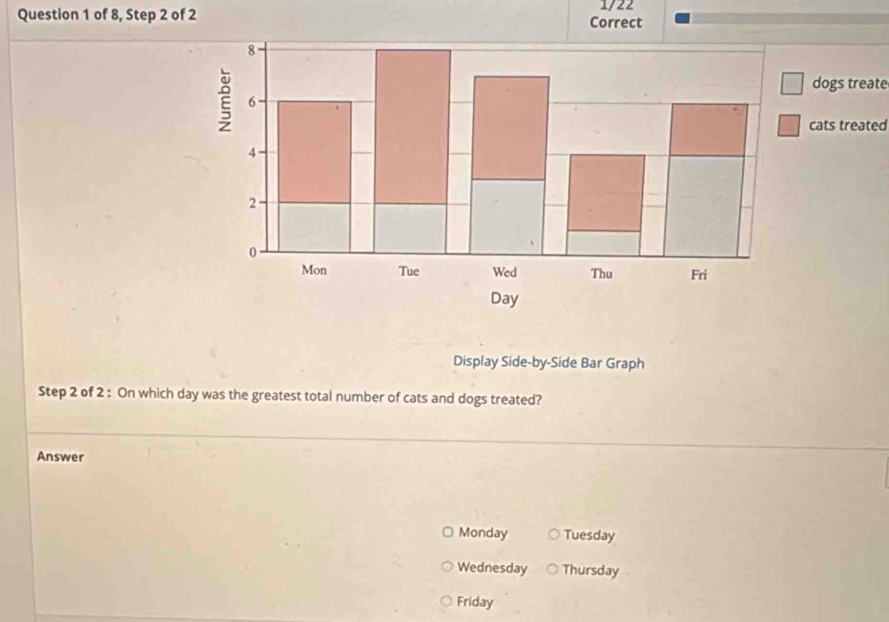 of 8, Step 2 of 2 Correct 1/22 
dogs treate 
cats treated 
Display Side-by-Side Bar Graph 
Step 2 of 2 : On which day was the greatest total number of cats and dogs treated? 
Answer 
Monday Tuesday 
Wednesday Thursday 
Friday