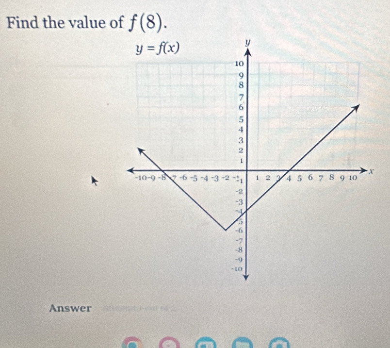 Find the value of f(8).
Answer