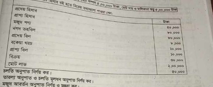 प॰ अध्लम द ,० 
कभान वे बट 
b 
ज 
मखम षावर्डन धनभाज निर्णय् ७ सजवा कत