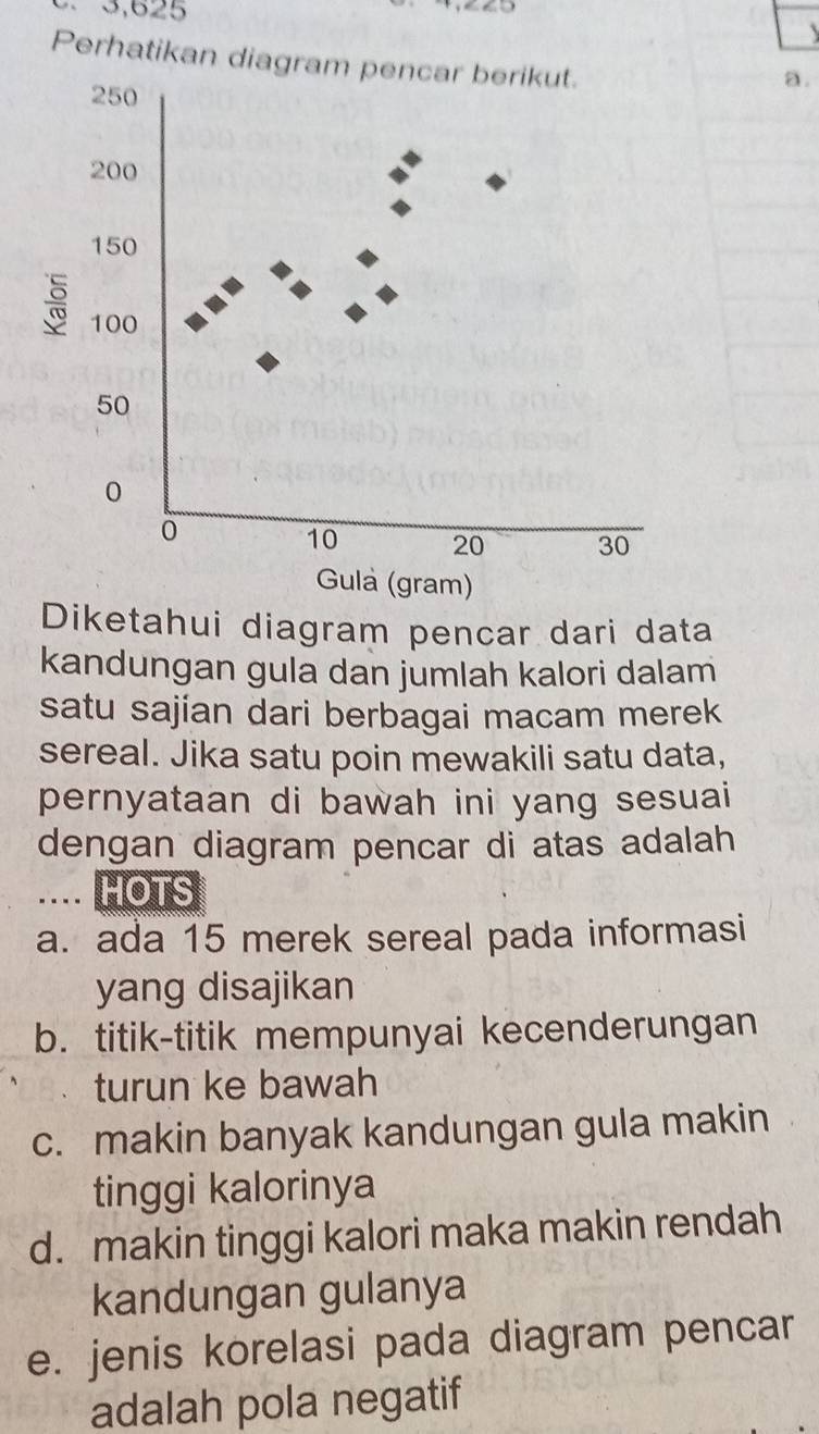 ∴ 3,625

Perhatikan diagraa .
Diketahui diagram pencar dari data
kandungan gula dan jumlah kalori dalam
satu sajian dari berbagai macam merek
sereal. Jika satu poin mewakili satu data,
pernyataan di bawah ini yang sesuai
dengan diagram pencar di atas adalah
.... HOTS
a. ada 15 merek sereal pada informasi
yang disajikan
b. titik-titik mempunyai kecenderungan
turun ke bawah
c. makin banyak kandungan gula makin
tinggi kalorinya
d. makin tinggi kalori maka makin rendah
kandungan gulanya
e. jenis korelasi pada diagram pencar
adalah pola negatif