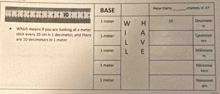 2 3 4 5 5 , 8 10 2 
Which means if you are looking at a m 
stick every 10 cm is 1 decimeter, and t 
are 10 decimeters in 1 meter