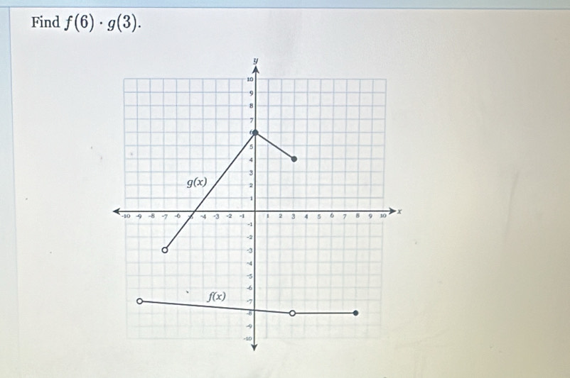 Find f(6)· g(3).