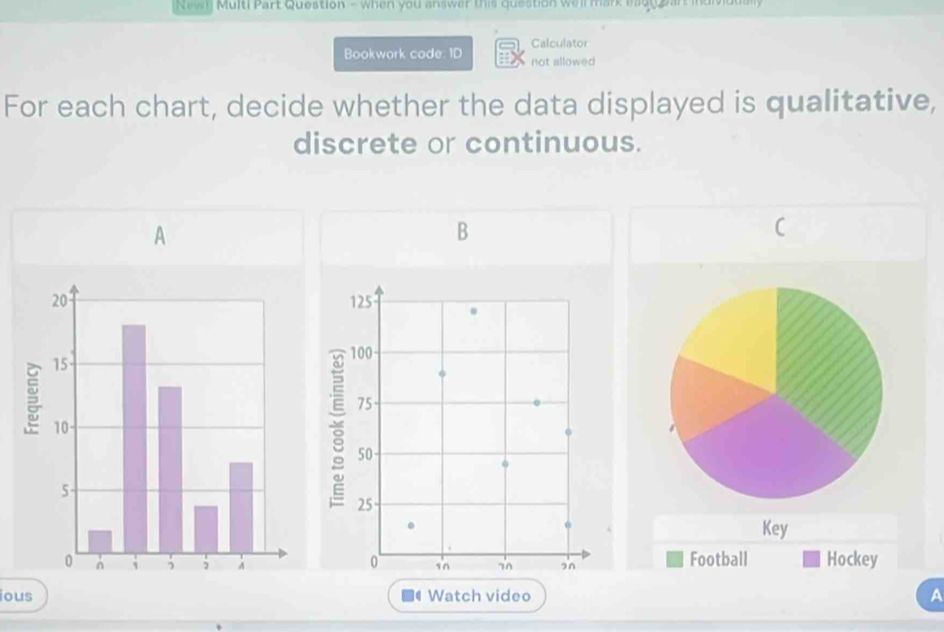 Rewy Mult Part Question - when you answar this question weirmark bagg part ian 
Calculator 
Bookwork code: 1D not allowed 
For each chart, decide whether the data displayed is qualitative, 
discrete or continuous. 
A 
B 
C
125
100
75
50
25
Key 
in 2n Football Hockey 
0 
ous ■4 Watch video A