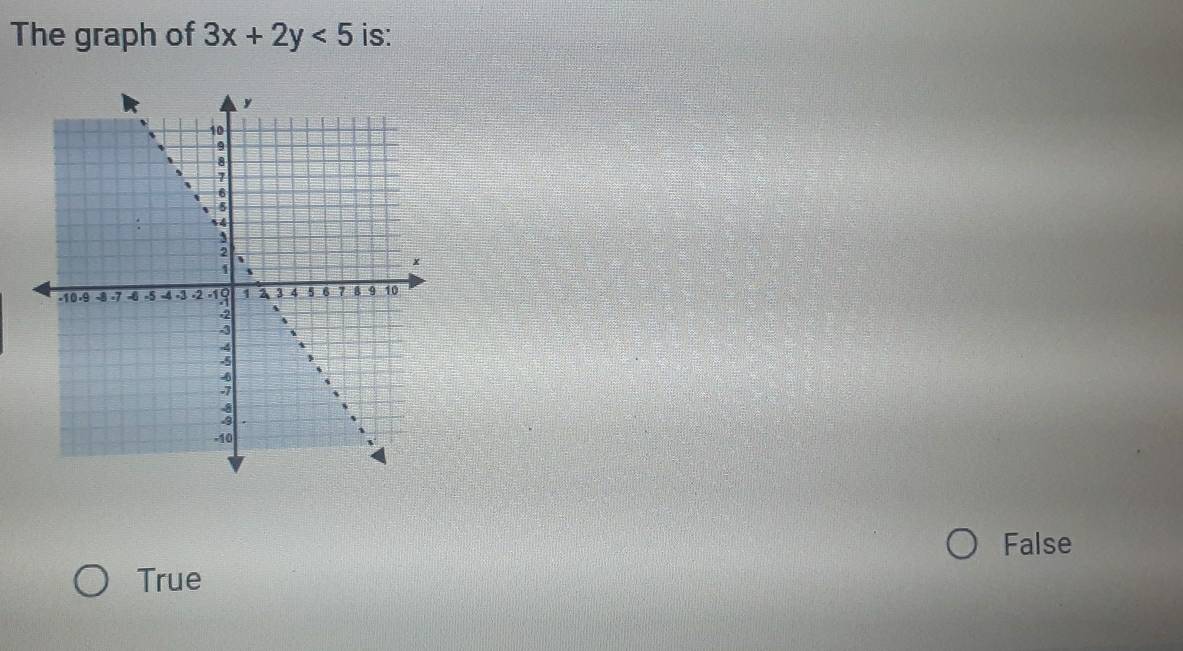 The graph of 3x+2y<5</tex> is:
False
True