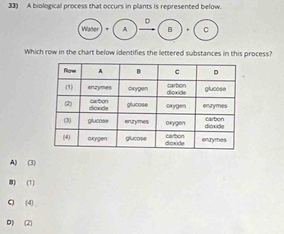 A biological process that occurs in plants is represented below.
Which row in the chart below identifies the lettered substances in this process?
A) (3)
B) (1)
C) (4)
D) (2)