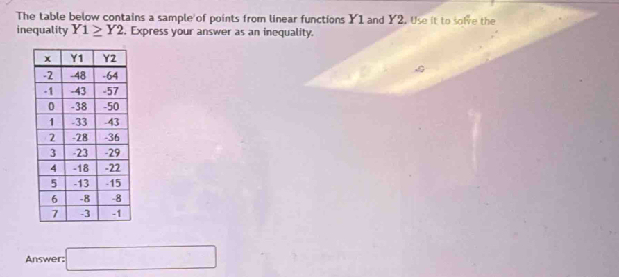 The table below contains a sample of points from linear functions Y1 and Y2. Use it to solve the 
inequality Y1≥ Y2. Express your answer as an inequality. 
Answer: □