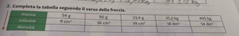 Completa la tabella seguendo il verso della