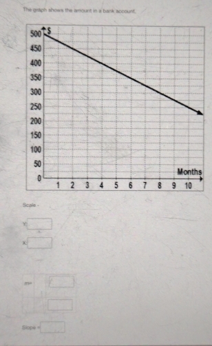 The graph shows the amount in a bank account. 
Scale - 
Y 
χ 
R)=
Slope=□ □ 