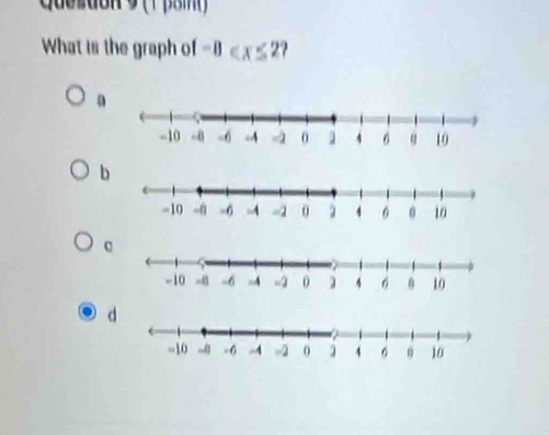 Quezdon 9 (1 pai) 
What is the graph of -8
c 
d